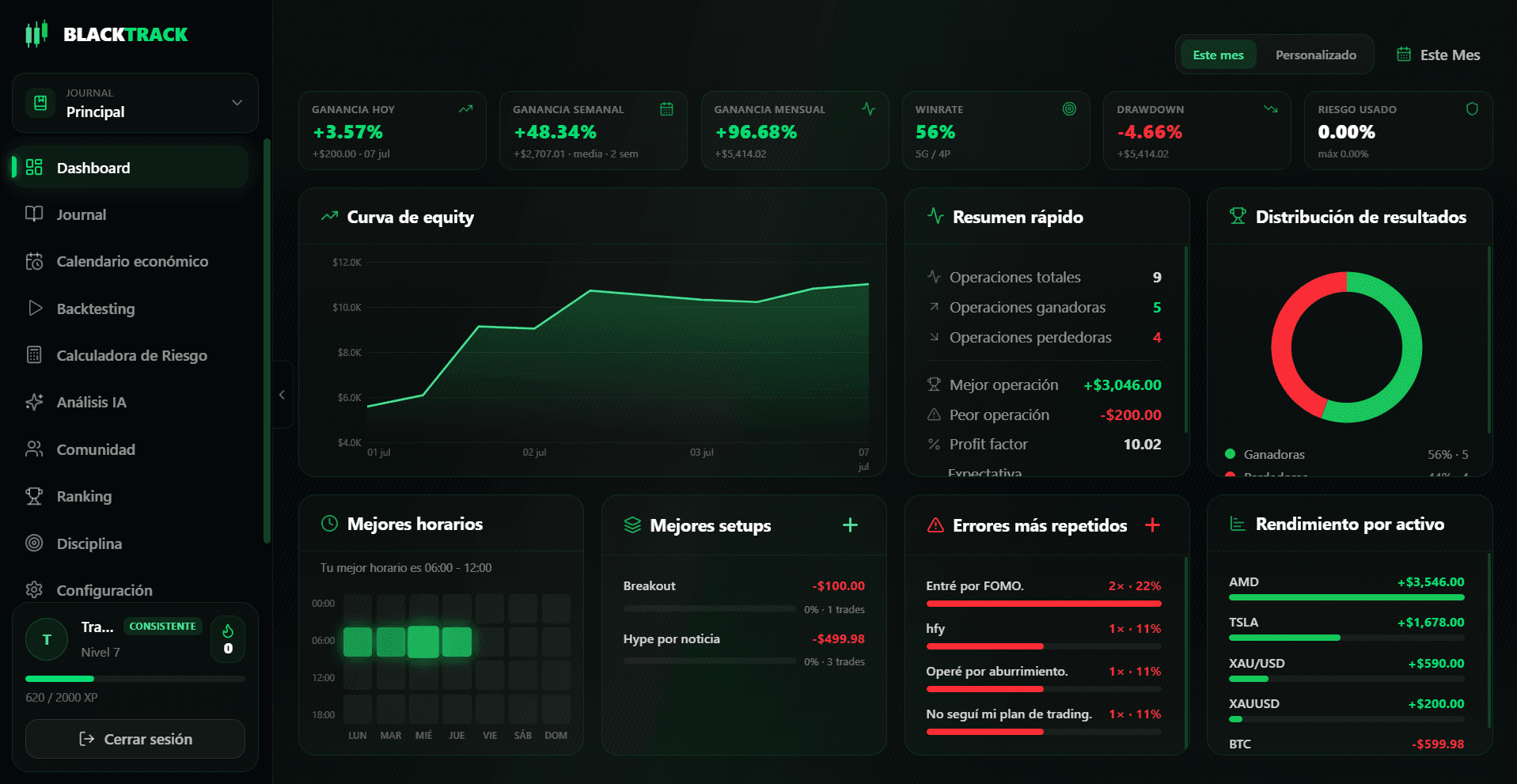 BlackTrack Dashboard