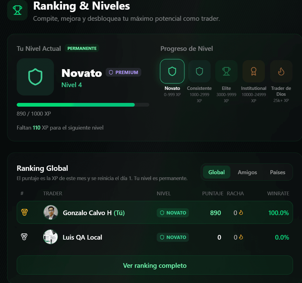 Rankings