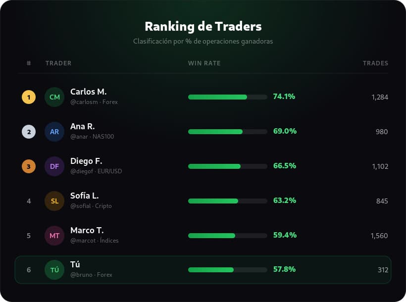 Rankings